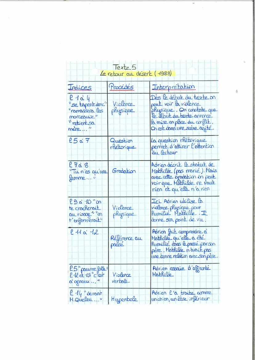 Texte 5
Le retour au désert (1988)
Procédés
Indices
e la 4
"Se tapent donc Violence
"ramassera les physique.
morceaux."
"retient sa
mère.
"1
