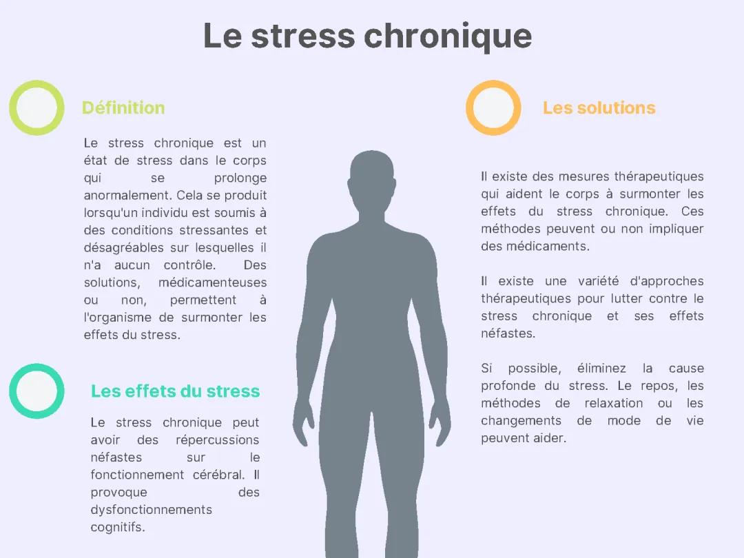 Stress Chronique SVT Terminale - Effets et Schémas