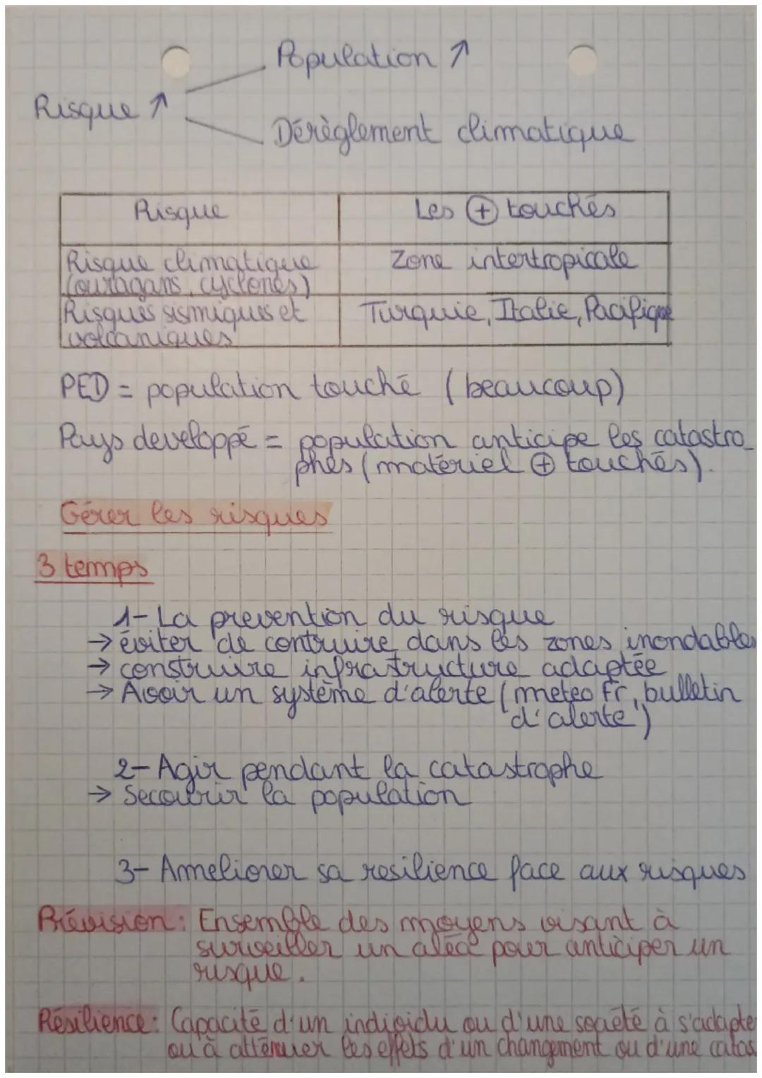DADT
GEOGRAPHIE 1/711
Les sociétés face aux risques?
Risque → alea
Alea → phenomene (dangereux)
Alea → probleme à la population (Risque)
Ale