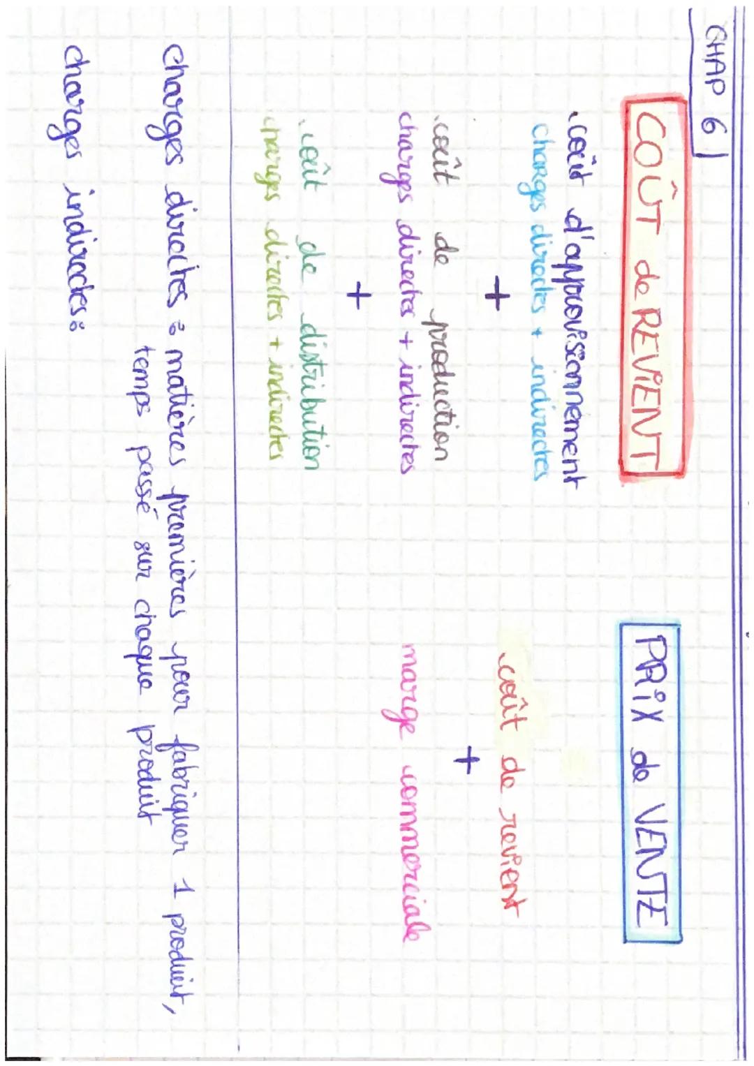 CHAP 61

COÛT de REVIENT

cecit d'approvisionnement
charges diredes+ indirectes

+

coût de production
charges directes + indirectes

+

coû