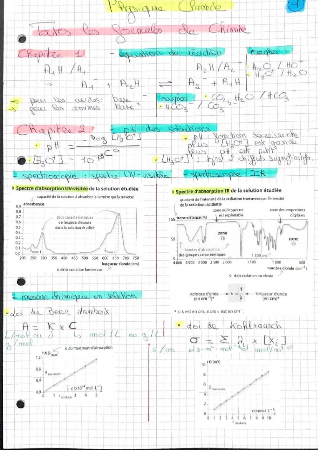 Découvre la Spectroscopie UV-visible et la Chimie Amusante !