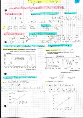 Know formules de chimie terminale  thumbnail