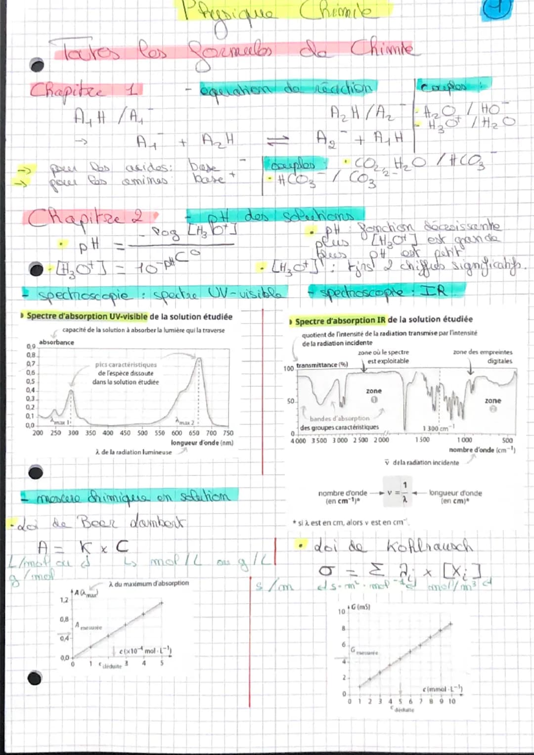 Chapitre 11
Toutes les formales
0,9.
0,8
0,7
0.6
0.5
0,4
0,3
0,2
0,1
0,0
A
pour les acides: base
Pas amines.
base +
рос
Chapitze 2
PH
-
· [H
