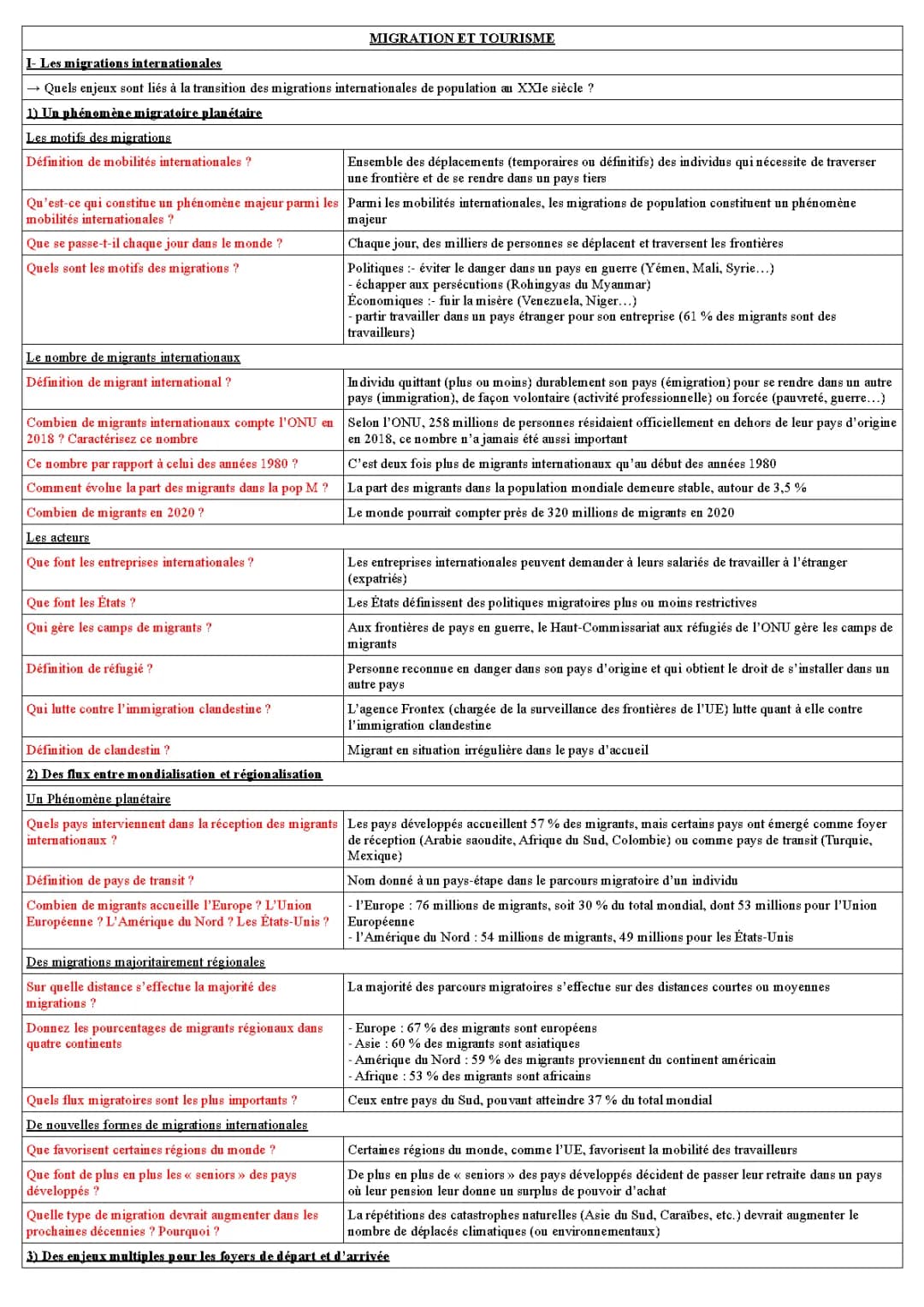 Les Migrations Internationales Seconde - Migration et Tourisme 2023 PDF