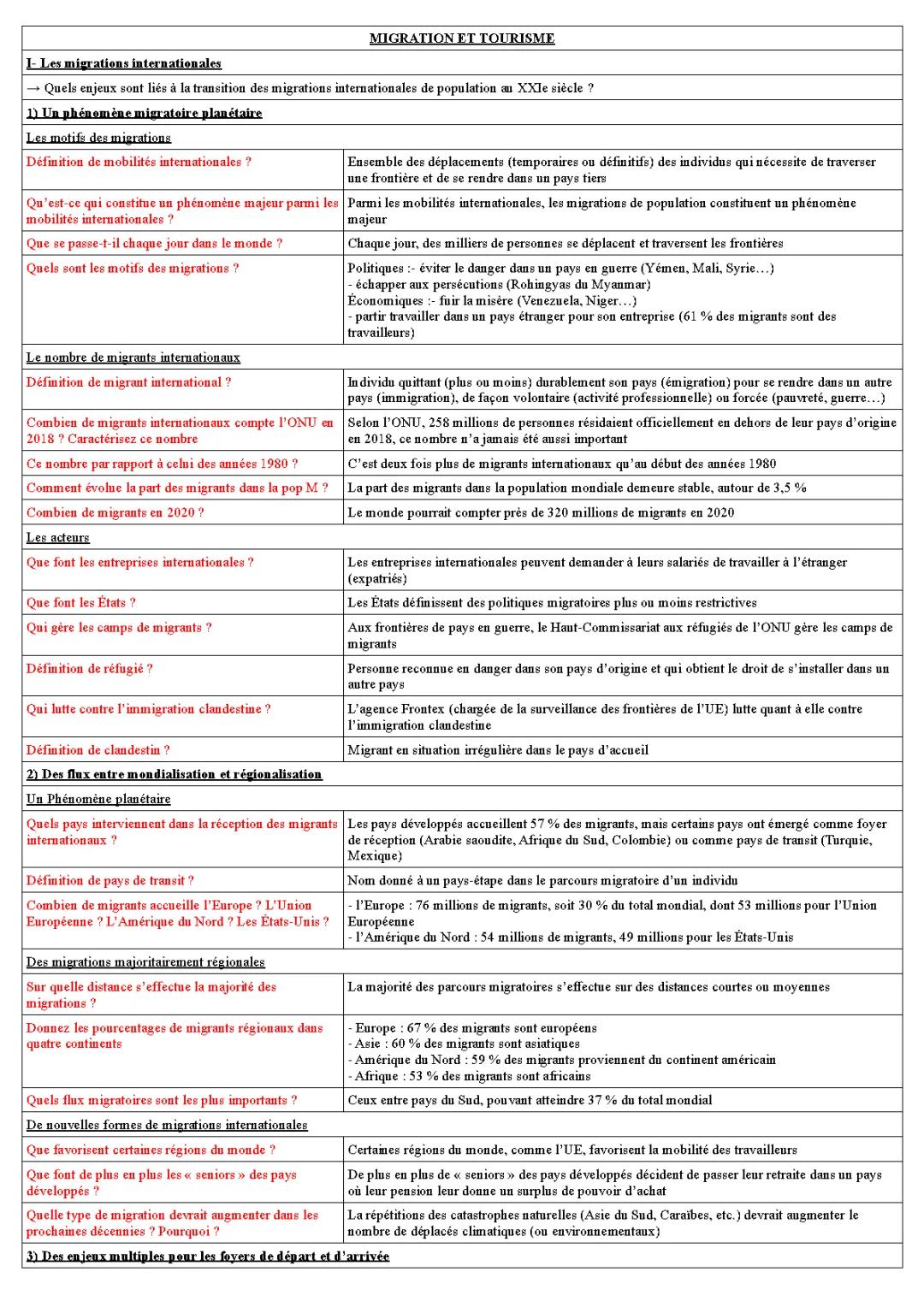 Les Migrations Internationales Seconde - Migration et Tourisme 2023 PDF