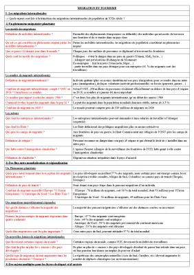 Know Géographie 2nde - migration et tourisme international thumbnail