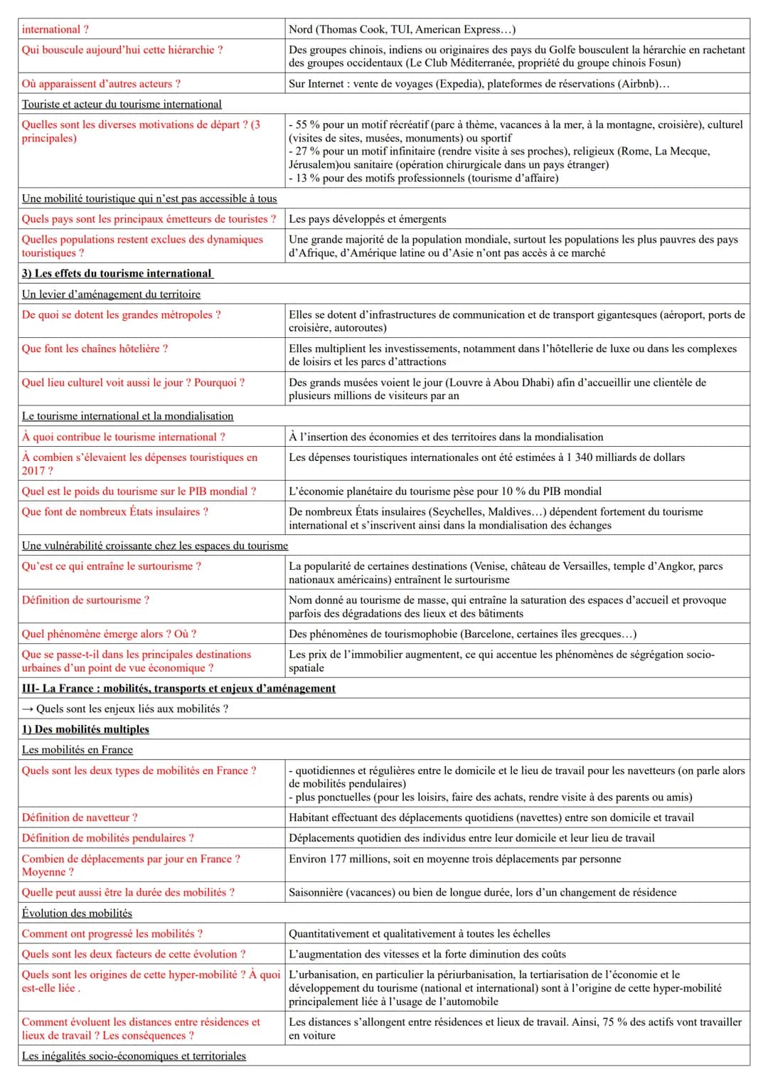 I- Les migrations internationales
→ Quels enjeux sont liés à la transition des migrations internationales de population au XXIe siècle ?
1) 