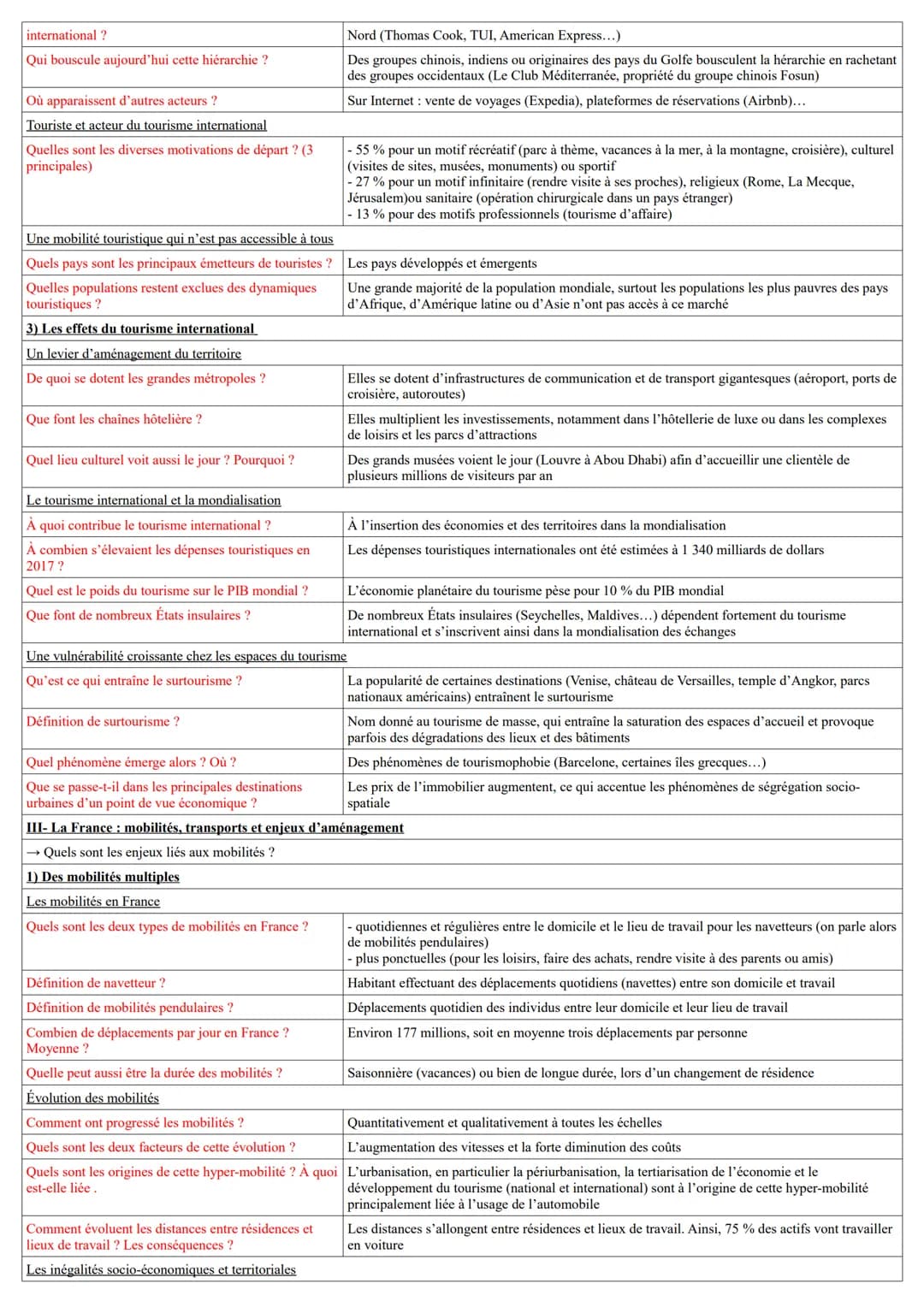 I- Les migrations internationales
→ Quels enjeux sont liés à la transition des migrations internationales de population au XXIe siècle ?
1) 