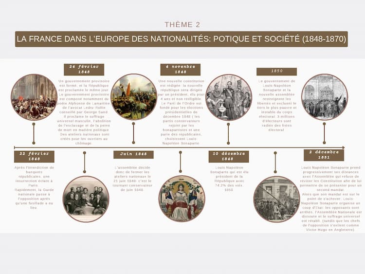 Know frise chronologique histoire thème 2: La France dans l'Europe des nationalités: potique et société (1848-1870) thumbnail