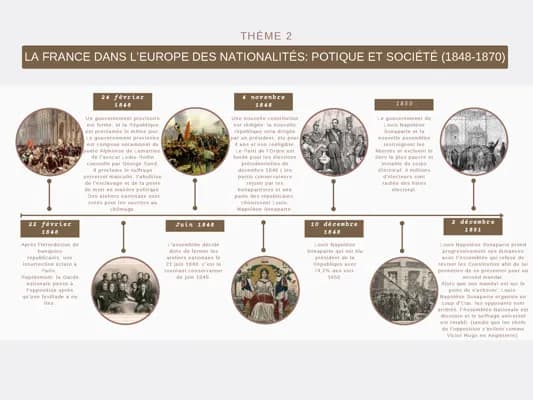 Know frise chronologique histoire thème 2: La France dans l'Europe des nationalités: potique et société (1848-1870) thumbnail