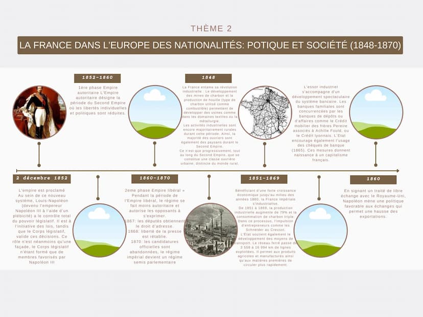 --- OCR Start ---
THÈME 2
LA FRANCE DANS L'EUROPE DES NATIONALITÉS: POTIQUE ET SOCIÉTÉ (1848-1870)
22 février
1848
Après l'interdiction de
b