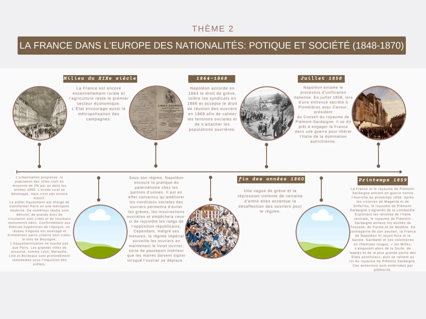 --- OCR Start ---
THÈME 2
LA FRANCE DANS L'EUROPE DES NATIONALITÉS: POTIQUE ET SOCIÉTÉ (1848-1870)
22 février
1848
Après l'interdiction de
b