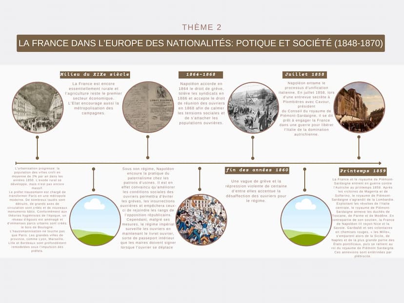 --- OCR Start ---
THÈME 2
LA FRANCE DANS L'EUROPE DES NATIONALITÉS: POTIQUE ET SOCIÉTÉ (1848-1870)
22 février
1848
Après l'interdiction de
b