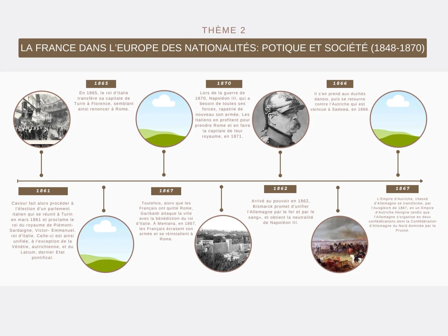 --- OCR Start ---
THÈME 2
LA FRANCE DANS L'EUROPE DES NATIONALITÉS: POTIQUE ET SOCIÉTÉ (1848-1870)
22 février
1848
Après l'interdiction de
b