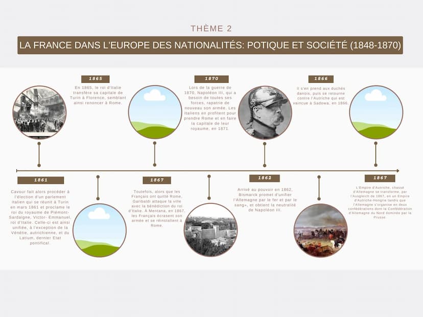 --- OCR Start ---
THÈME 2
LA FRANCE DANS L'EUROPE DES NATIONALITÉS: POTIQUE ET SOCIÉTÉ (1848-1870)
22 février
1848
Après l'interdiction de
b