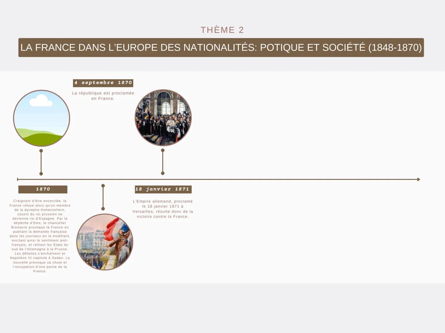 --- OCR Start ---
THÈME 2
LA FRANCE DANS L'EUROPE DES NATIONALITÉS: POTIQUE ET SOCIÉTÉ (1848-1870)
22 février
1848
Après l'interdiction de
b