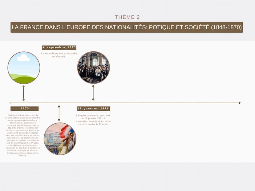 --- OCR Start ---
THÈME 2
LA FRANCE DANS L'EUROPE DES NATIONALITÉS: POTIQUE ET SOCIÉTÉ (1848-1870)
22 février
1848
Après l'interdiction de
b