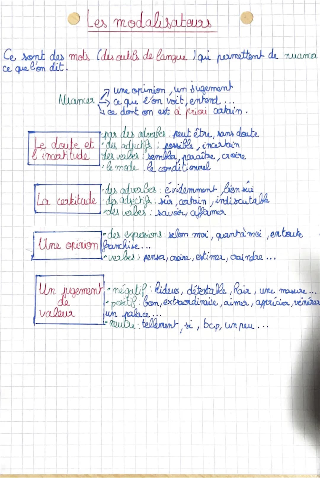 Les modalisateurs
Ce sont des mots (des outils de langue I que permettent de nuanca
ce que l'on dit.
д
une opinion, un sugement
ce que l'on 