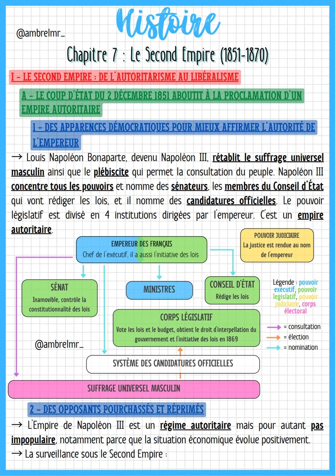 
<h2 id="introduction">Introduction</h2>
<p>La période du Second Empire, qui s'étend de 1852 à 1870, est marquée par une transition de l'aut