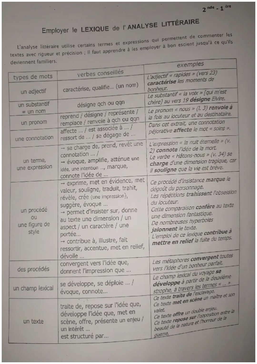 Employer le LEXIQUE de l'ANALYSE LITTÉRAIRE

nde
2 - 1 cre

L'analyse littéraire utilise certains termes et expressions qui permettent de co