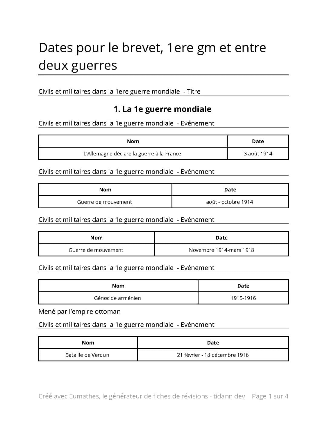 Dates importantes 1ere gm et entre deux guerres