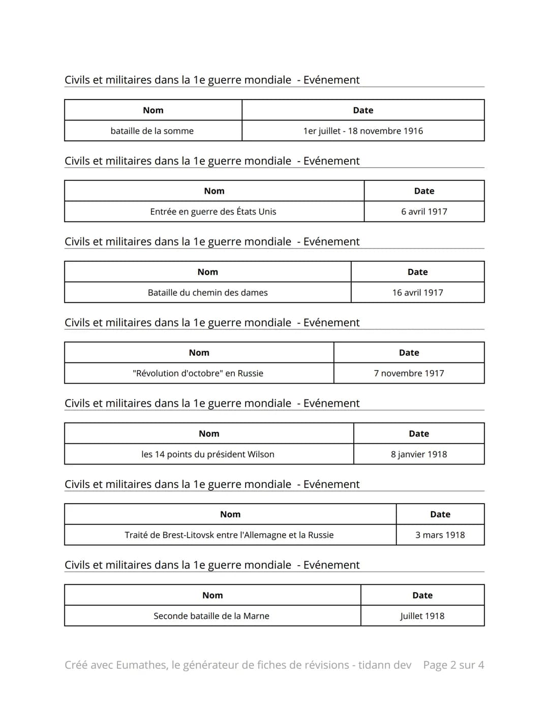 Dates pour le brevet, 1ere gm et entre
deux guerres
Civils et militaires dans la 1ere guerre mondiale - Titre
1. La 1e guerre mondiale
Civil