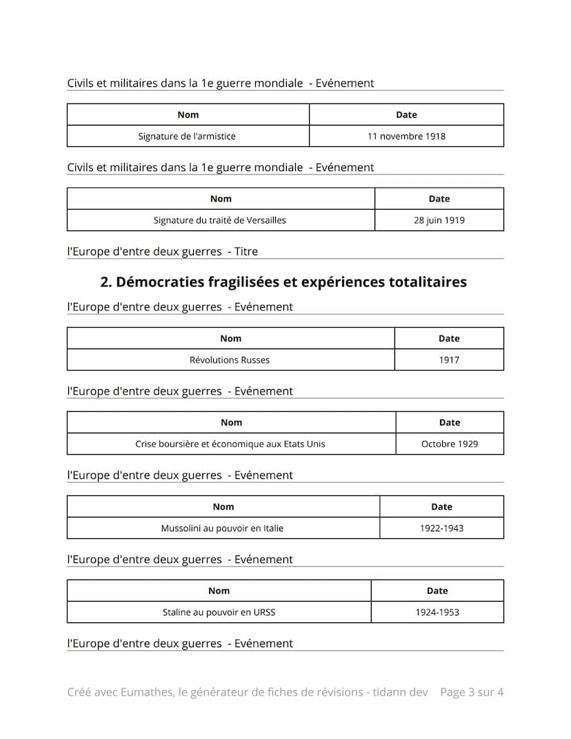 Dates pour le brevet, 1ere gm et entre
deux guerres
Civils et militaires dans la 1ere guerre mondiale - Titre
1. La 1e guerre mondiale
Civil