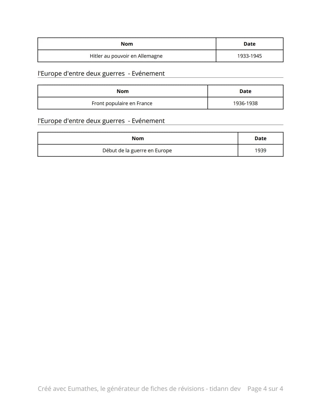 Dates pour le brevet, 1ere gm et entre
deux guerres
Civils et militaires dans la 1ere guerre mondiale - Titre
1. La 1e guerre mondiale
Civil