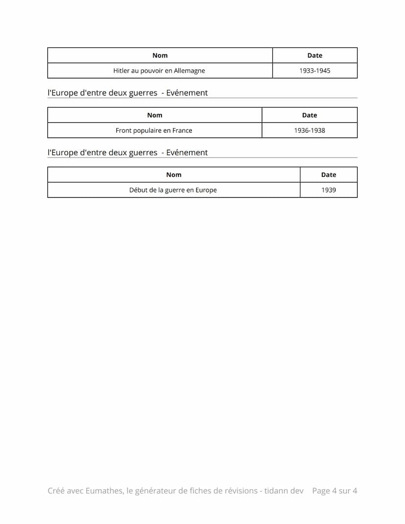 Dates pour le brevet, 1ere gm et entre
deux guerres
Civils et militaires dans la 1ere guerre mondiale - Titre
1. La 1e guerre mondiale
Civil