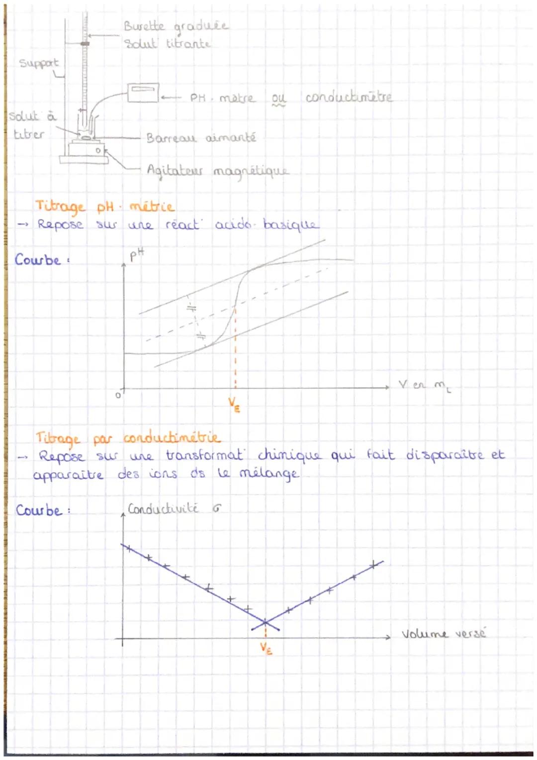 Méthodes de suivi d'un titrage

! Methode destructive

Lors d'un titrage, Le réactif titré A (ds bécher) de concentrat
inconnue, réagit avec
