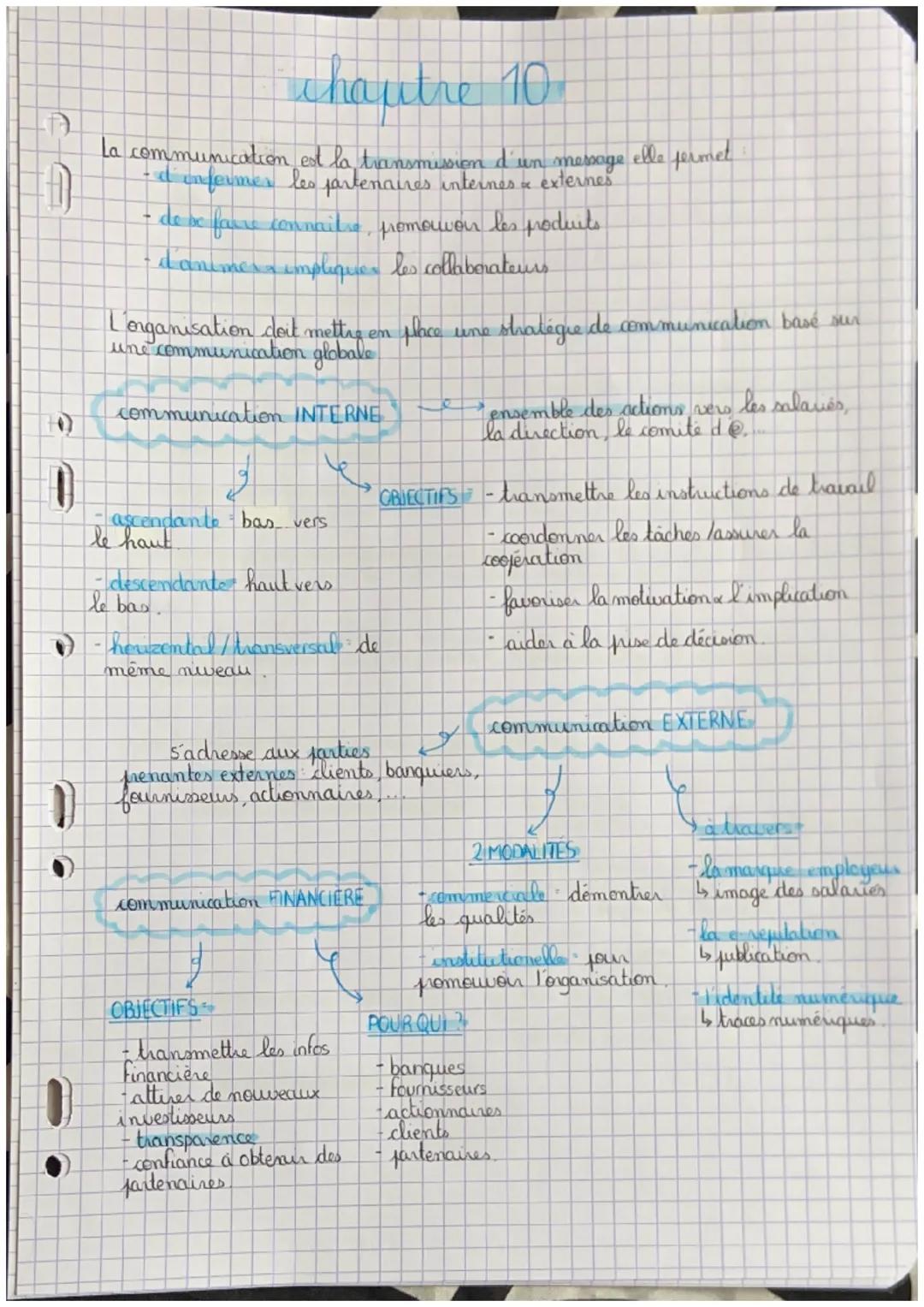 # chautre 10

La communication est la transmission d'un message elle permet
- Ionfermer les partenaires internes & externes
- de se faire co