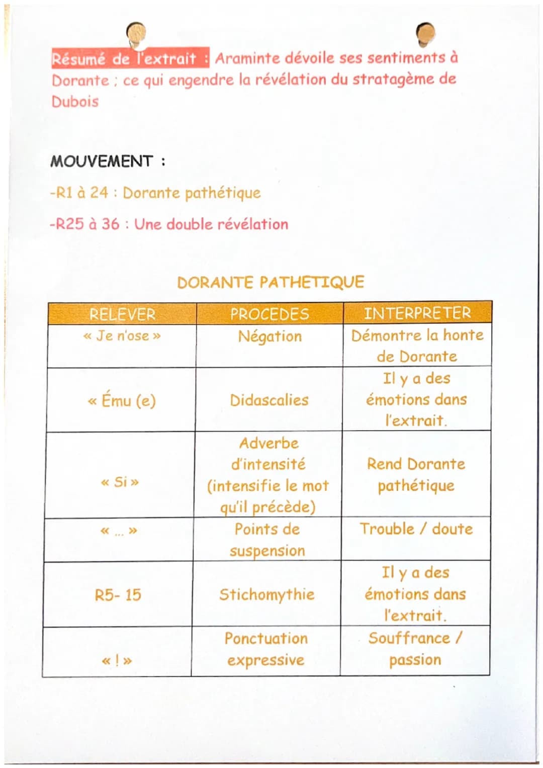 ACTE 3, SCENE 12
Araminte, Dorante.
ARAMINTE. Approchez, Dorante.
DORANTE. Je n'ose presque paraître devant vous.
ARAMINTE, à part.
!
Mariva