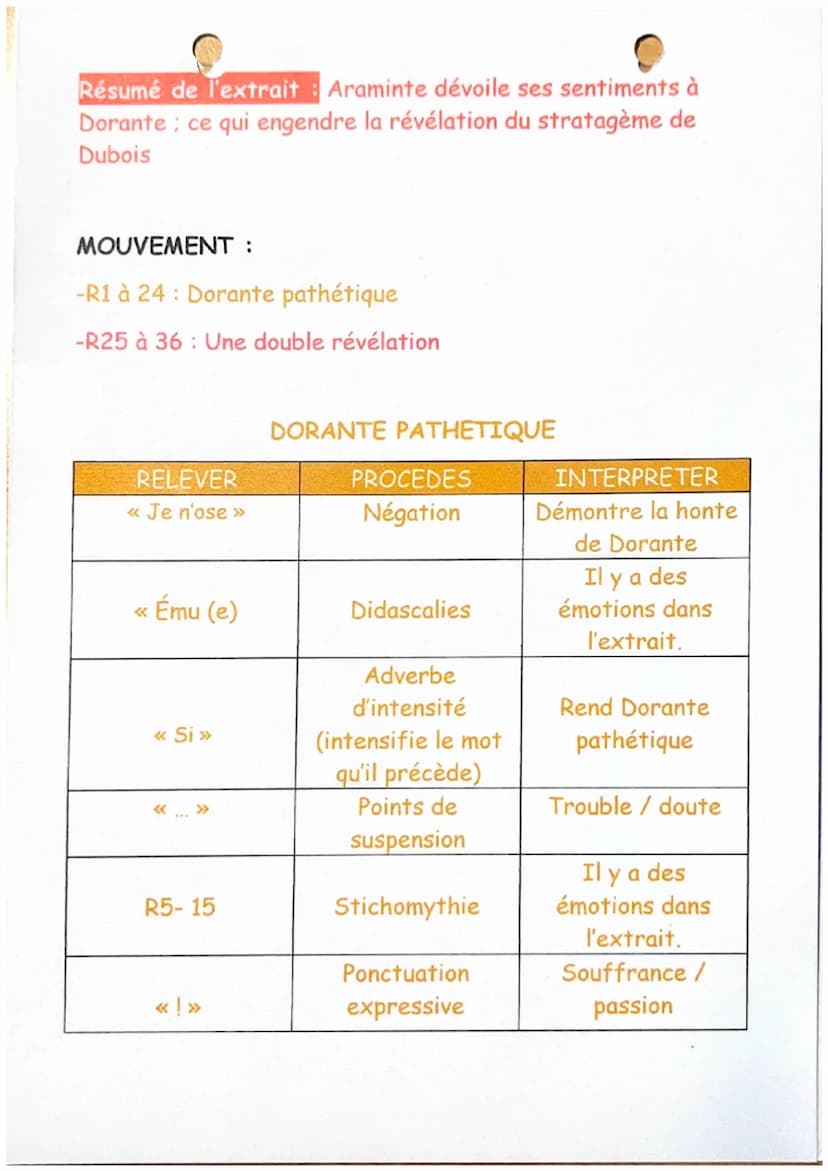 ACTE 3, SCENE 12
Araminte, Dorante.
ARAMINTE. Approchez, Dorante.
DORANTE. Je n'ose presque paraître devant vous.
ARAMINTE, à part.
!
Mariva