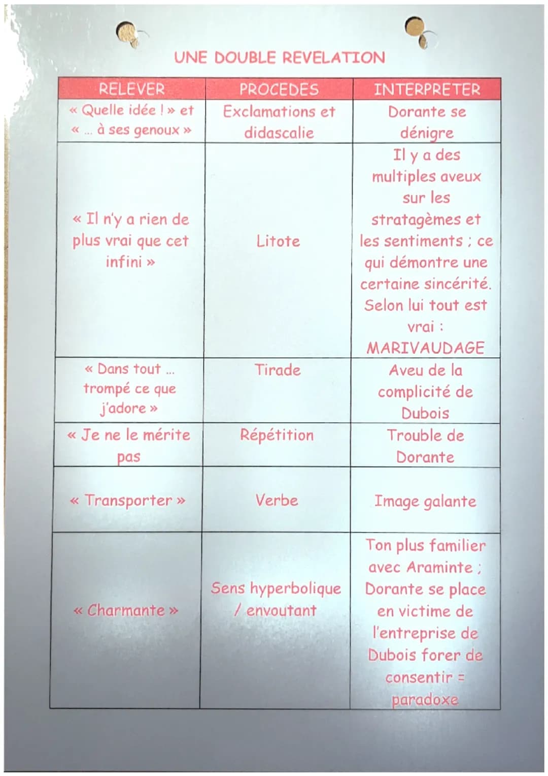 ACTE 3, SCENE 12
Araminte, Dorante.
ARAMINTE. Approchez, Dorante.
DORANTE. Je n'ose presque paraître devant vous.
ARAMINTE, à part.
!
Mariva