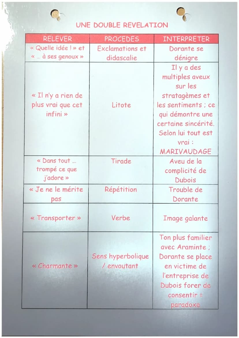 ACTE 3, SCENE 12
Araminte, Dorante.
ARAMINTE. Approchez, Dorante.
DORANTE. Je n'ose presque paraître devant vous.
ARAMINTE, à part.
!
Mariva