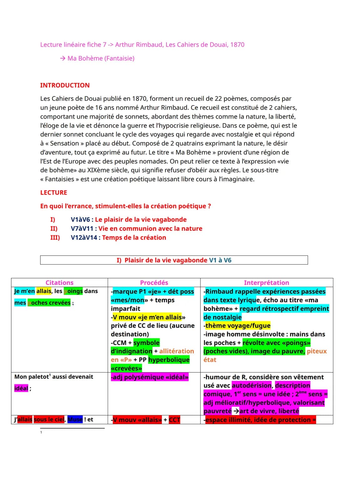 --- OCR Start ---
j'étais ton féal²;
<<sous le ciel» + prep <<sous», par métonymie
nature, image protectrice +
ral
<<ciel>> + apostrophe +
-