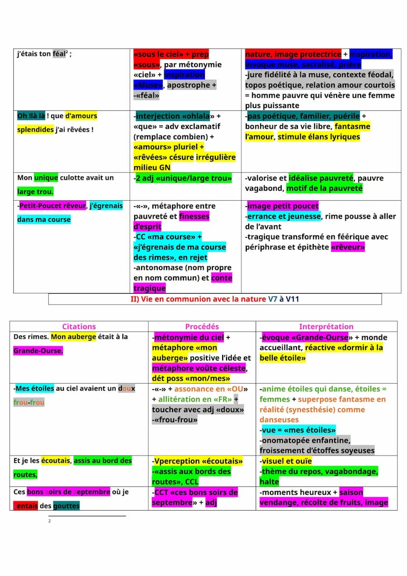 --- OCR Start ---
j'étais ton féal²;
<<sous le ciel» + prep <<sous», par métonymie
nature, image protectrice +
ral
<<ciel>> + apostrophe +
-