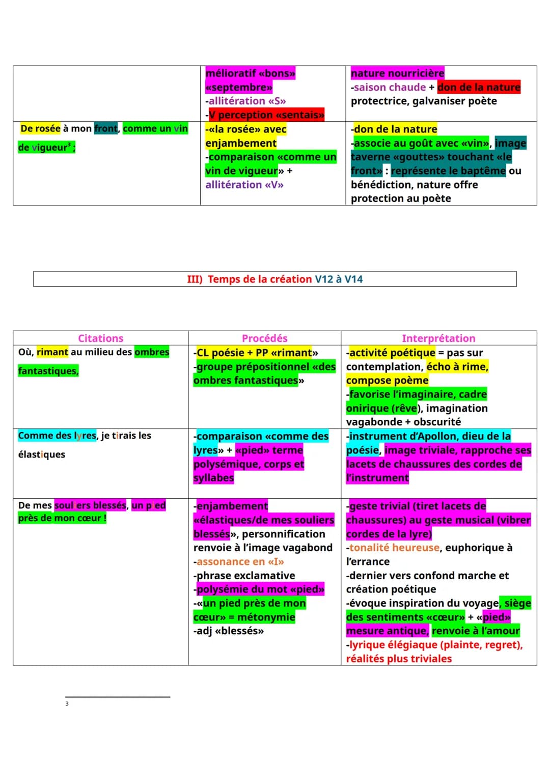 --- OCR Start ---
j'étais ton féal²;
<<sous le ciel» + prep <<sous», par métonymie
nature, image protectrice +
ral
<<ciel>> + apostrophe +
-