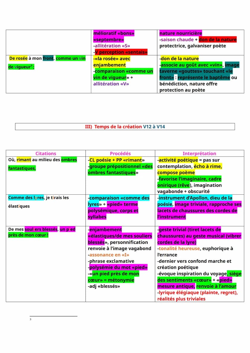 --- OCR Start ---
j'étais ton féal²;
<<sous le ciel» + prep <<sous», par métonymie
nature, image protectrice +
ral
<<ciel>> + apostrophe +
-