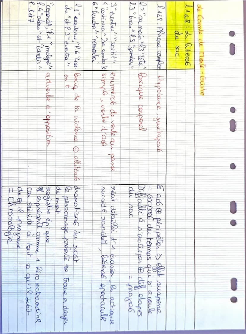 accomplissett de l'evasion hos de la mer.
liberal du sac
Objet d'étude : Le roman et le récit du Moyen-âge au XXIe siècle
Parcours: Personna