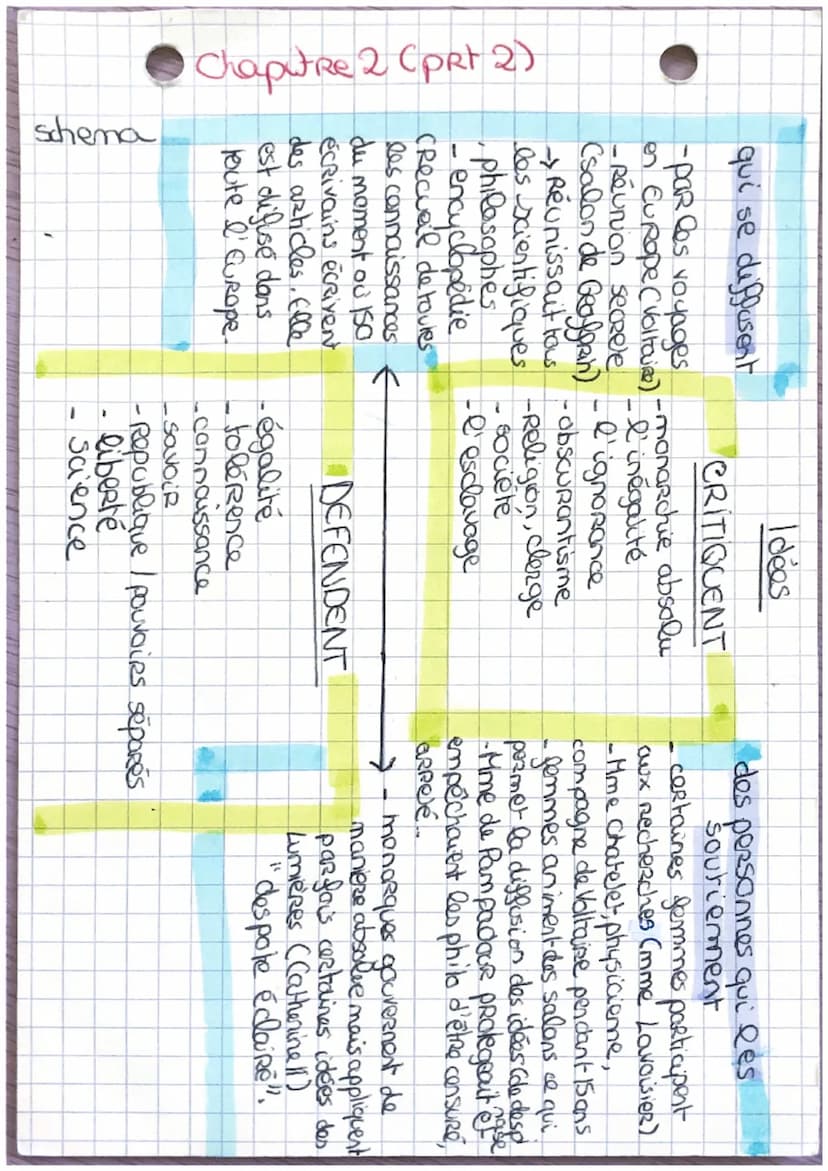 Chapitre 2 Lumieres
definitions
lumieres: courant de pensée du XVIIIe siede qui
Regroupe des savants & des penseurs voulant
guider I humanit