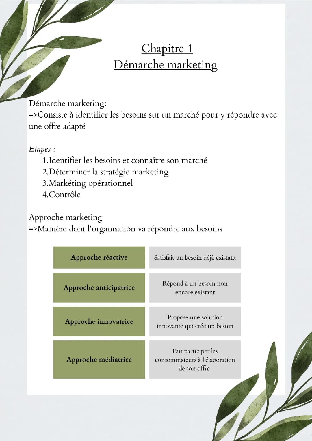 La Démarche Marketing