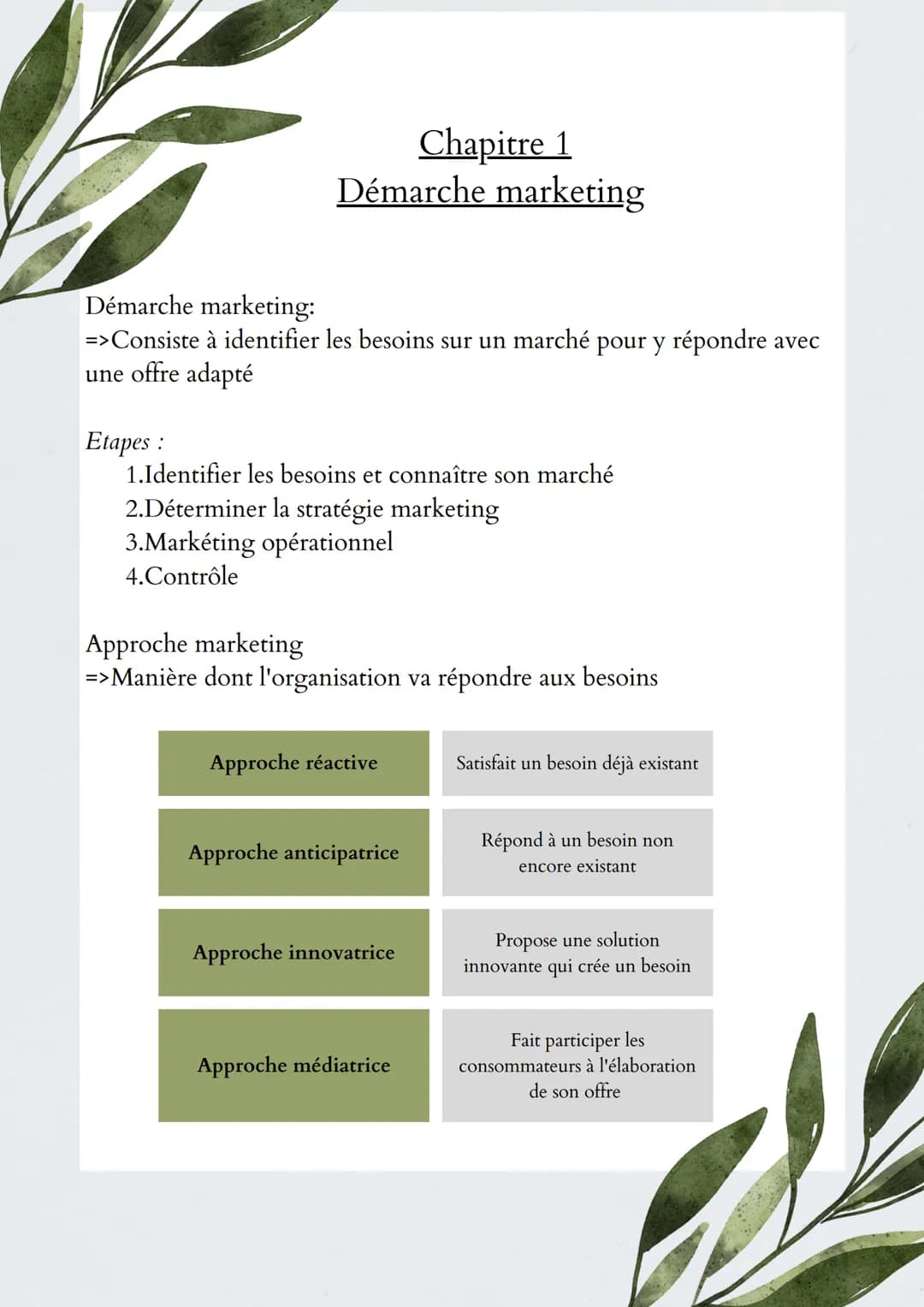 Chapitre 1
Démarche marketing
Démarche marketing:
=>Consiste à identifier les besoins sur un marché pour y répondre avec
une offre adapté
Et