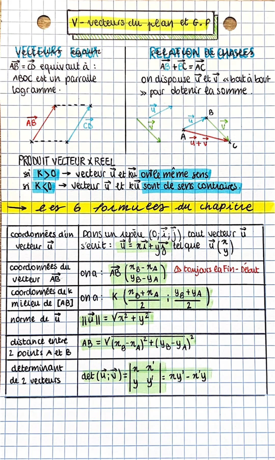 VECIEURS Egawin
AB = CD equivaut à :
ABOC est un parralle.
logramme.
AB
V-vecteurs du nean et G. P.
LYTUVO LA PLAY
coordonnées d'un
vecteur

