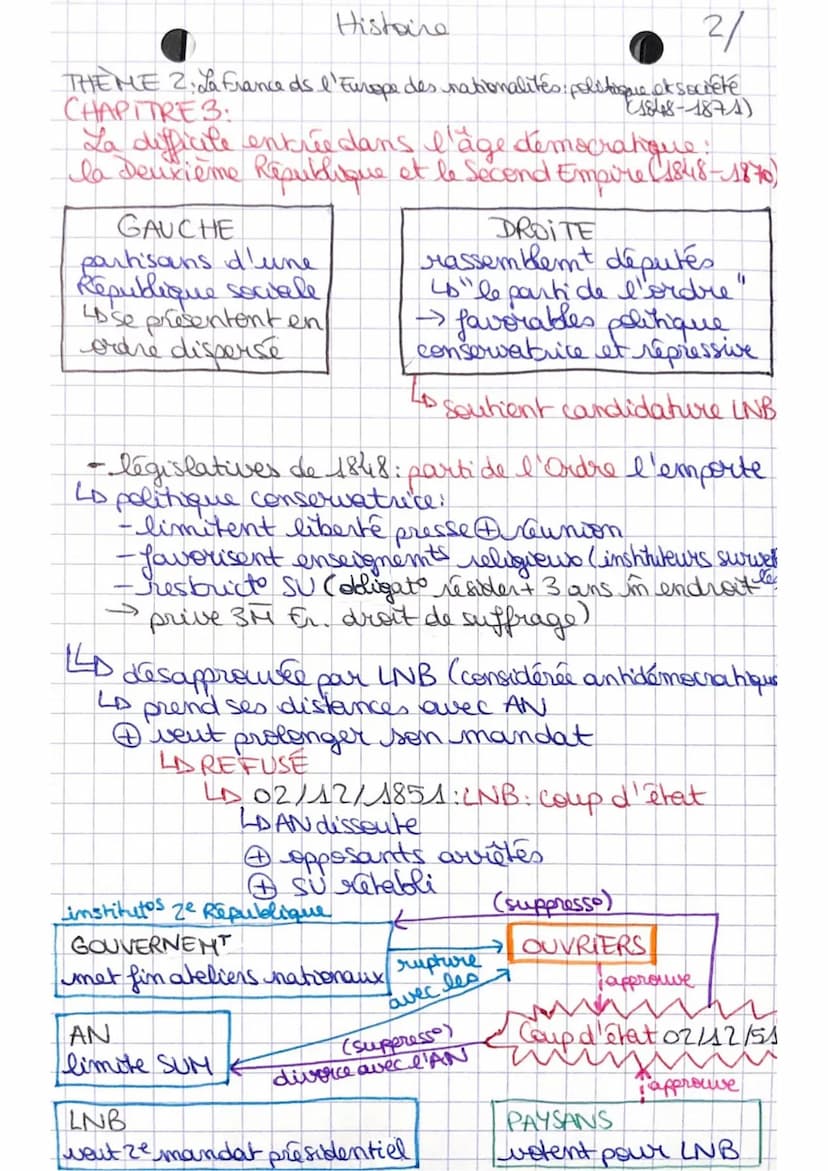 Histoire
A/
THEME 2: La France ds l'Europe des nationalités politique of lett
CHAPITRE 3:
société
La difficile entrée dans l'âge démocratiqu