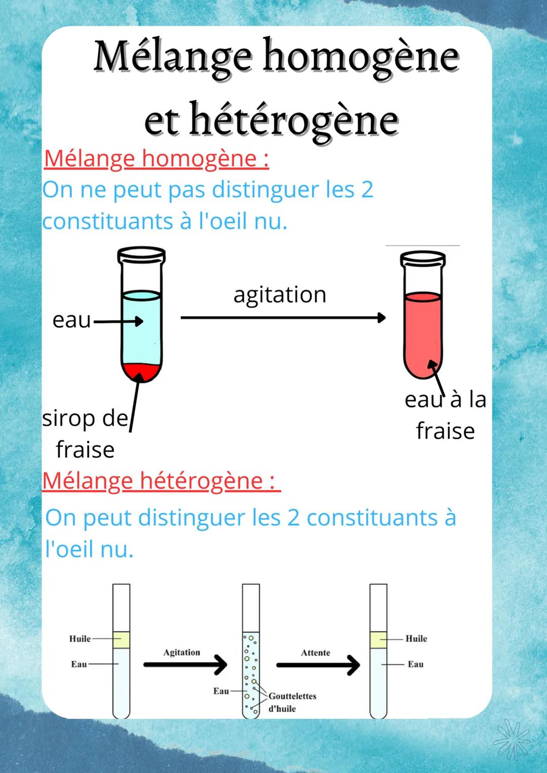 # Mélange homogène
et hétérogène

## Mélange homogène :
On ne peut pas distinguer les 2
constituants à l'oeil nu.



eau agitation

sirop de