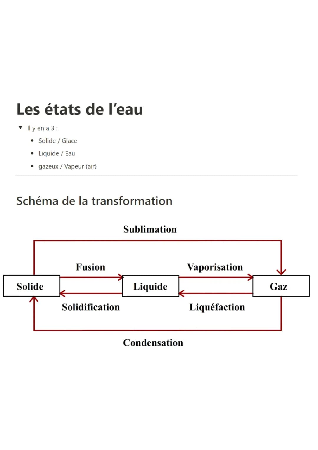 Les états de l'eau