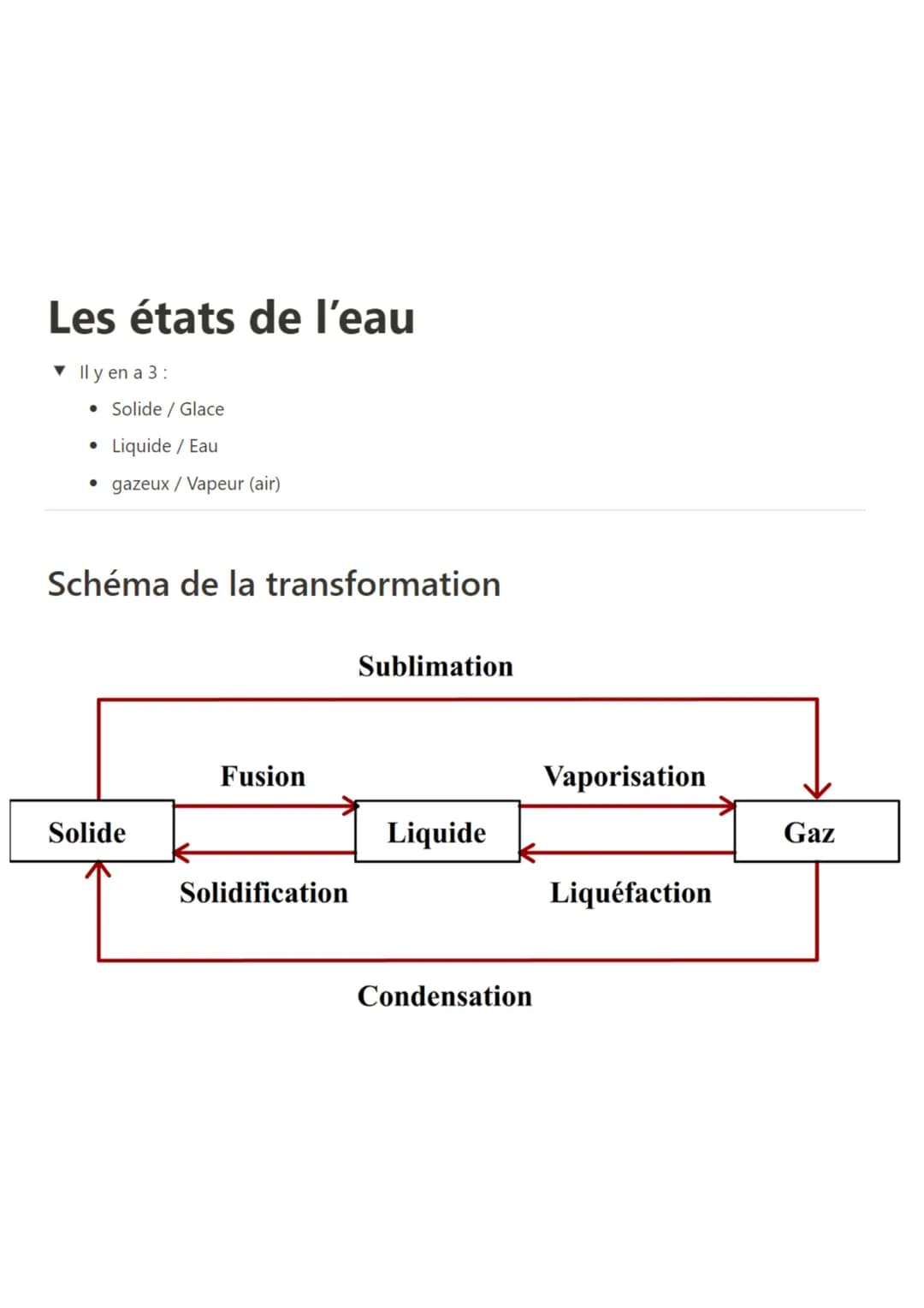 Les états de l'eau
▼ Il y en a 3:
• Solide / Glace
• Liquide / Eau
• gazeux / Vapeur (air)
Schéma de la transformation
Solide
Fusion
Solidif
