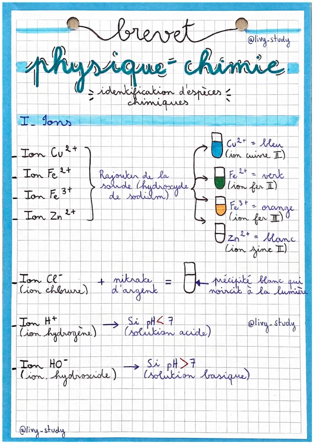 brevet
physique chimic
= identification d'espèces =
chimiques
I. Jons
Ion Cu 2+
Ion Fe 2+
Ion Fe 3+
Ion Zn2+
Ion Cl
(ion chlorure)
Ion H+
(i