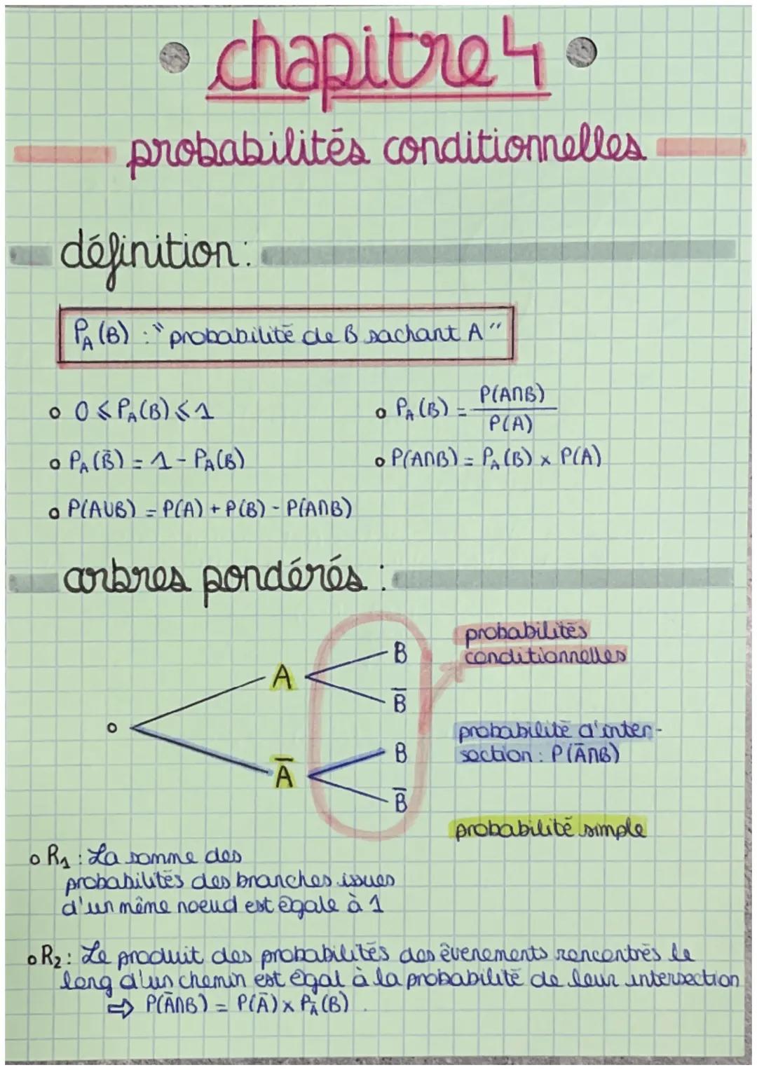 • chapitre 4.
probabilités conditionnelles
définition:
$P_A (B)$: "probabilite de B sachant A"
• $0 \le P_A(B) \le 1$
• $P_A (B) = 1-P_A(B)$